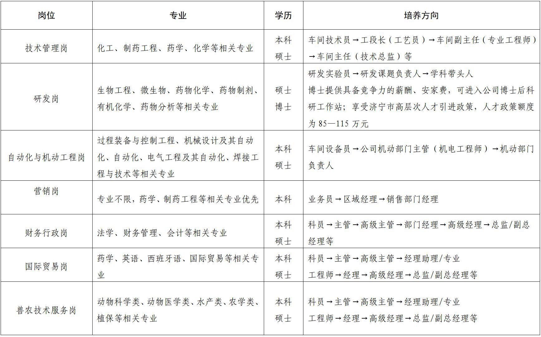 山東魯抗醫(yī)藥股份有限公司2025屆校園招聘簡(jiǎn)章_01(1).jpg